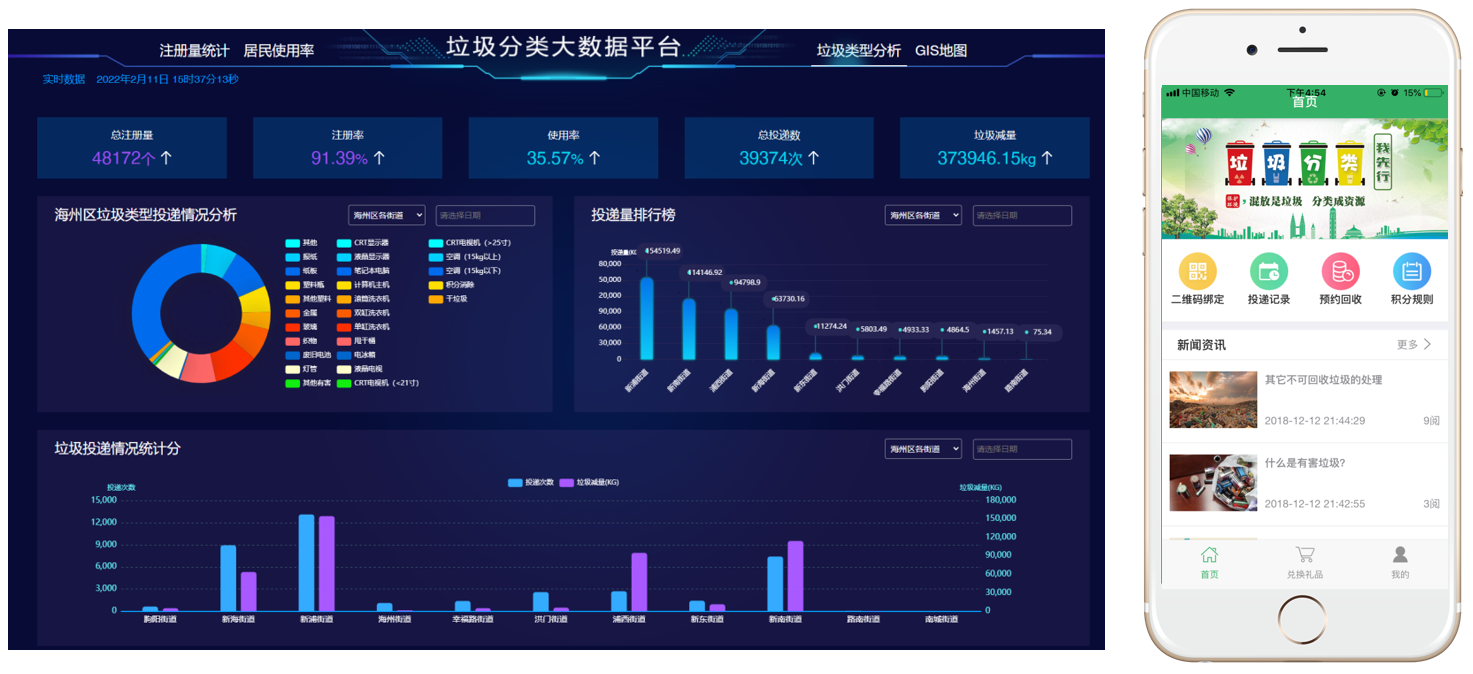 垃圾分類一體化解決方案